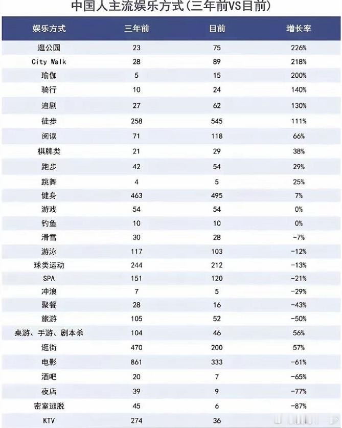 大家都不去ktv和spa了这背后折射出的就是经济不景气消费降级商务活动少了都在过