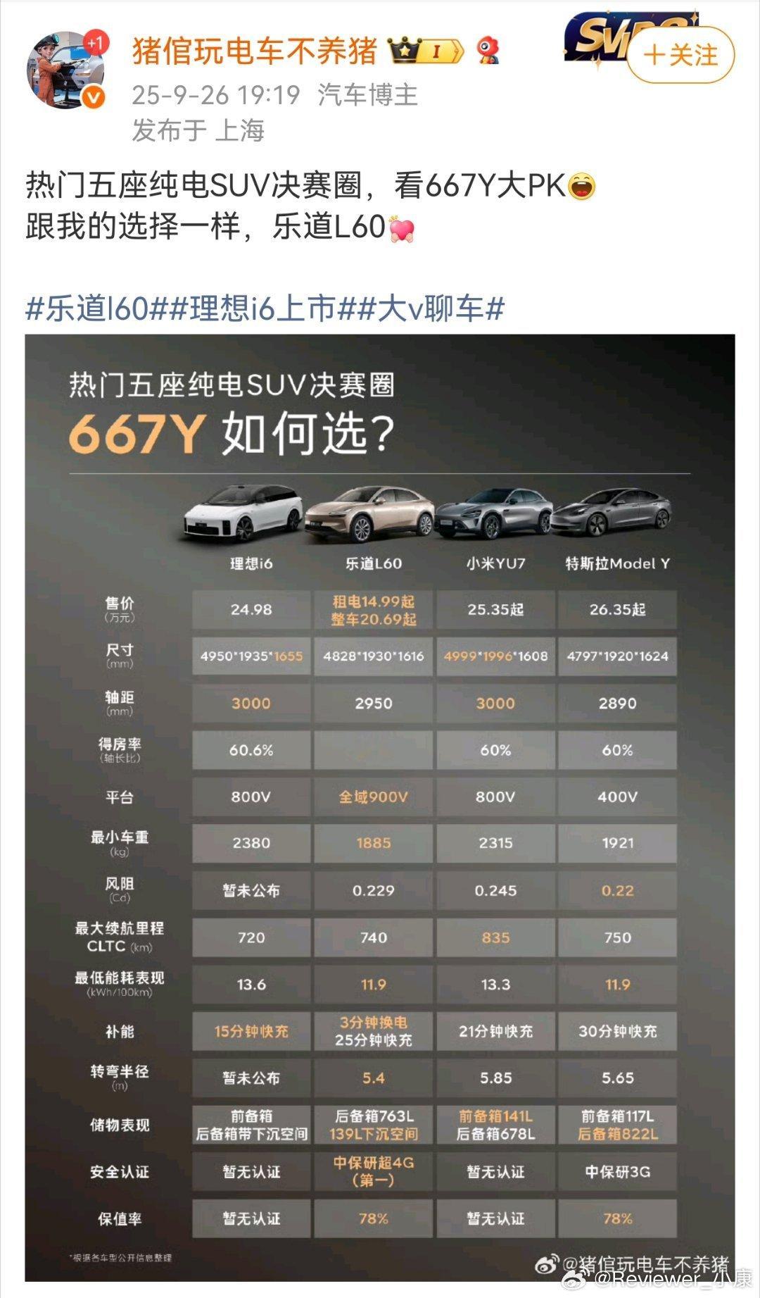 突然之间，很多博主都在发这个对比图，乐道L60、理想i6、小米yu7、Model