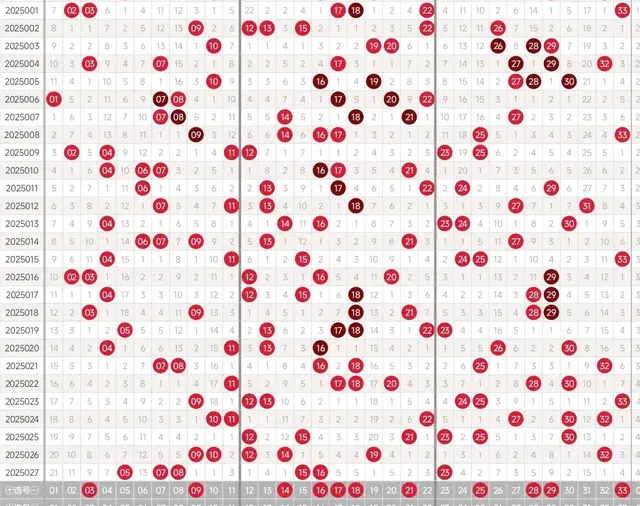 25028期双色球红球经典杀号, 参考思路可延续近期的主流思路