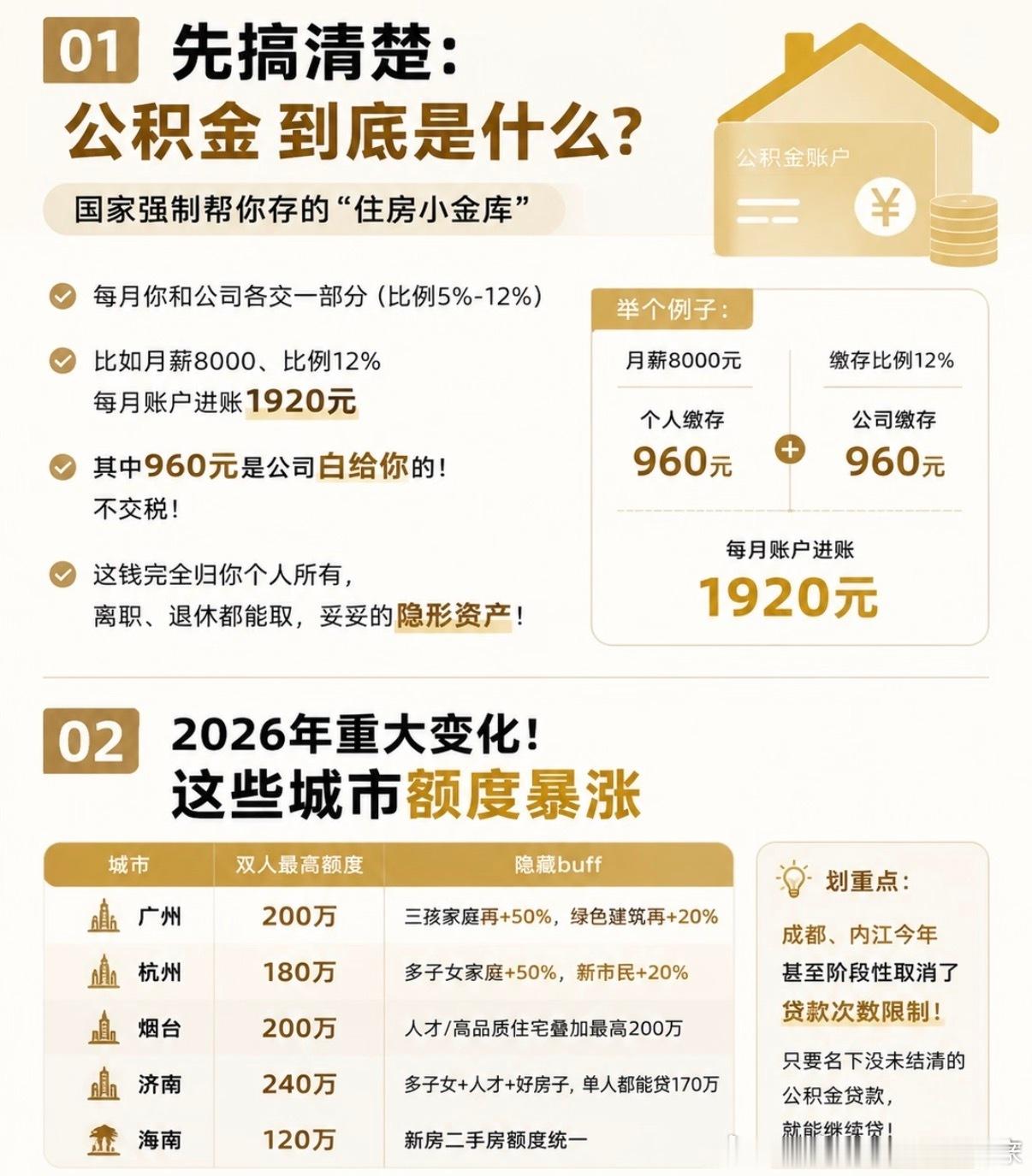 公积金现在租房、物业费、装修等都可以提取，