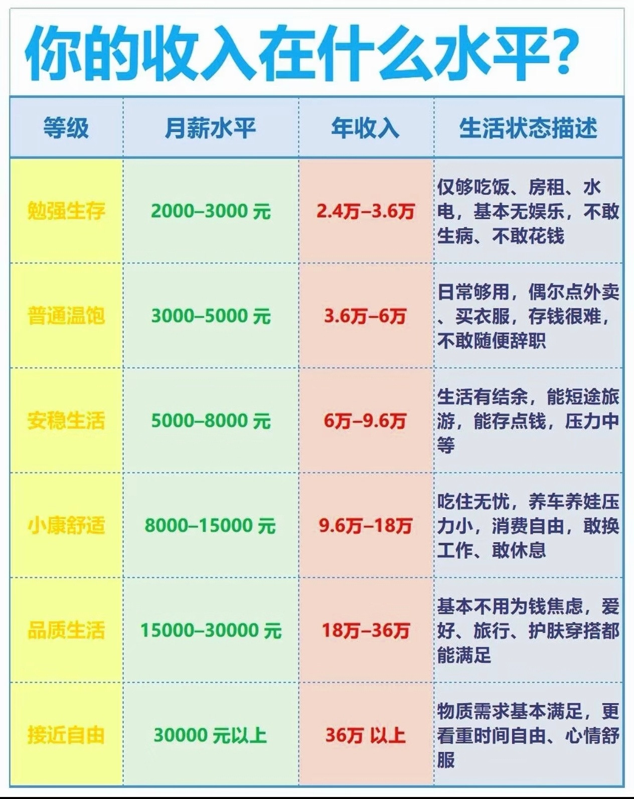 月薪一万是月薪五千的六倍会算数吗？月薪一万和五千的生活完全不同好吧