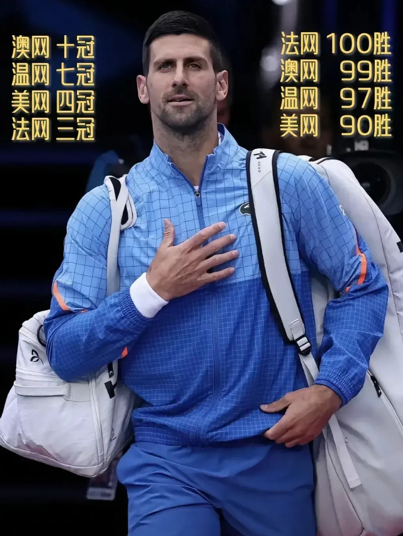 有一说一，网球界当之无愧的巨人德约科维奇1、澳网（99场胜利，10个冠军）2