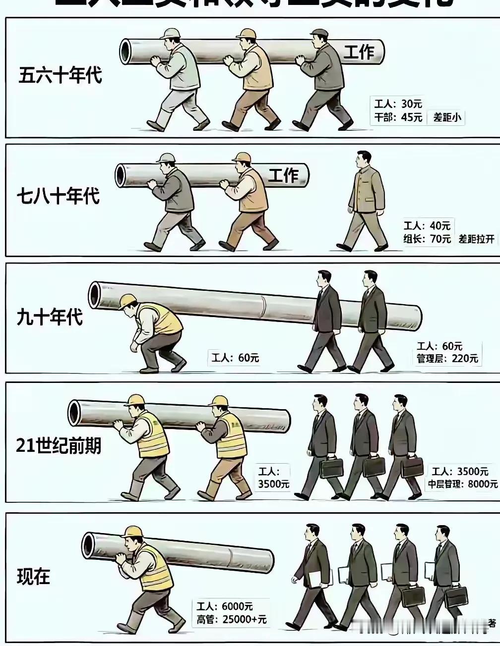 作为一个国企的员工，看到这张图，部分有点感同身受。而实际情况，或许与图中描述的有