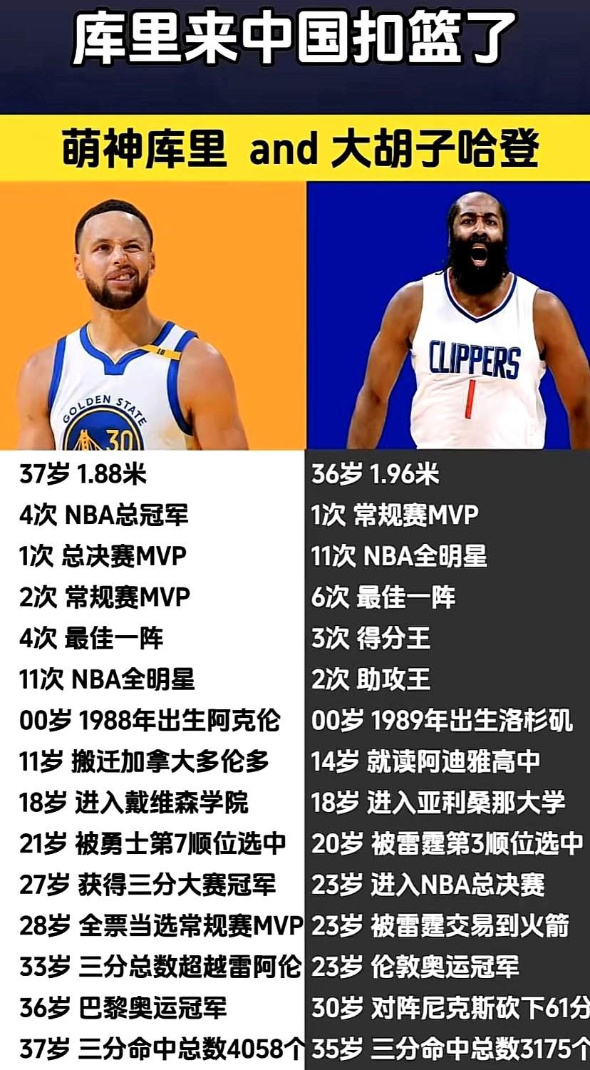 哈登51场刷出438次助攻，库里46场只有279次，差159次，这就是哈登要的效