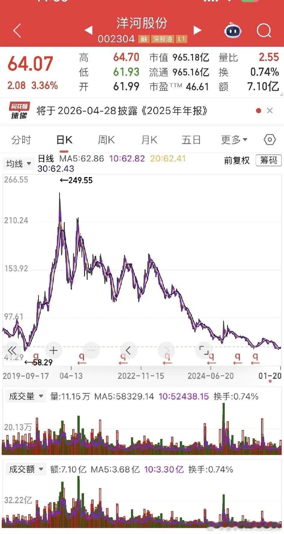 没人喝白酒了？白酒高位跌下来那么多，是过年不走亲访友，没人喝白酒，也没人送礼了吗