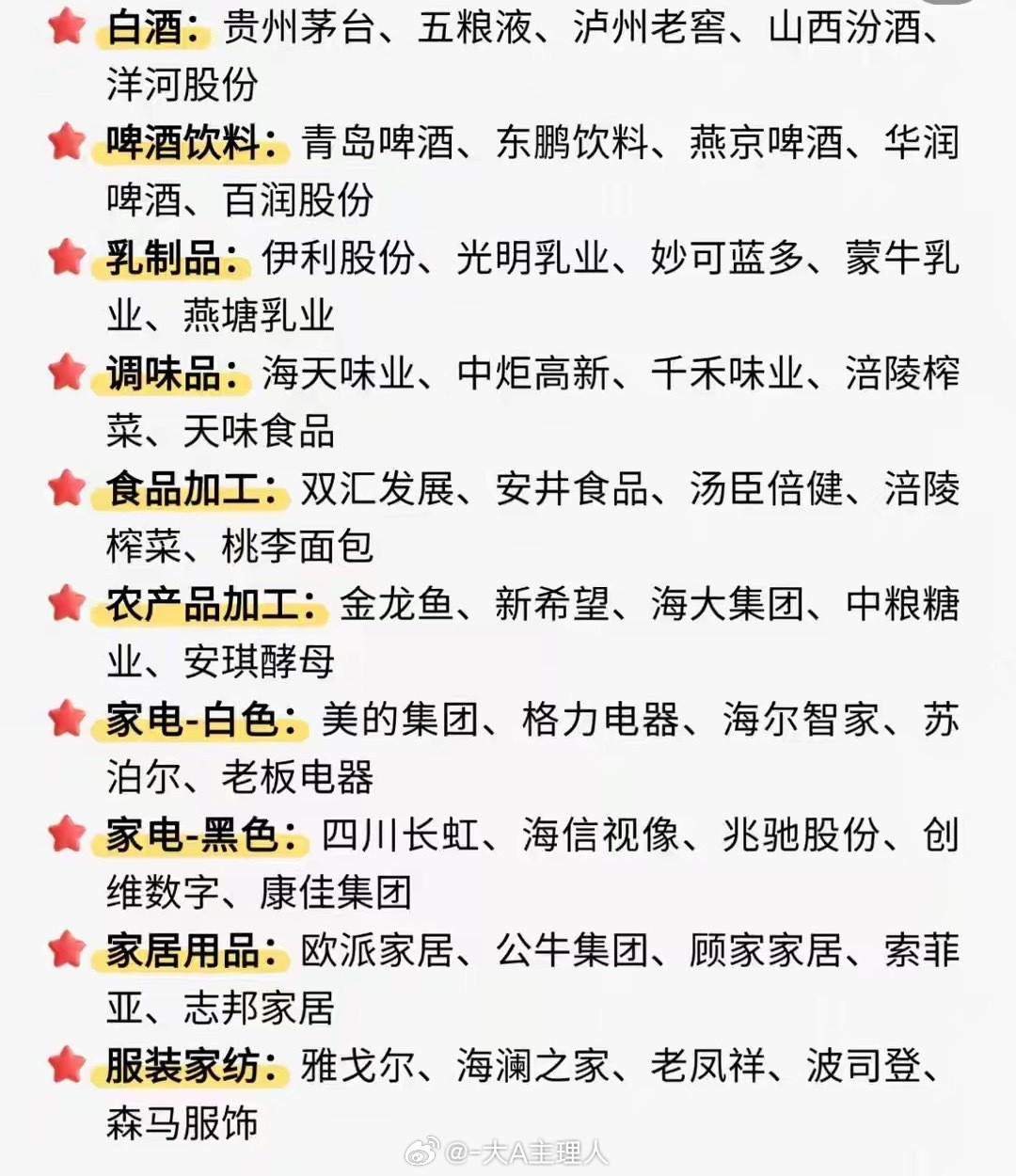 收藏！A股各行业五巨头全名单，2026年选股直接照着看！巴菲特说过：“投资要像滚