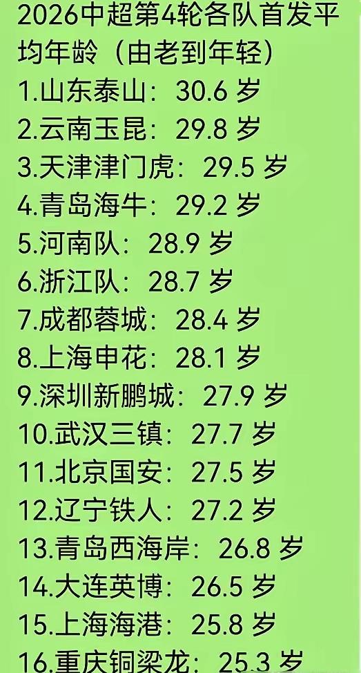 重庆铜梁龙不得了未来战力不可估量！重庆铜梁龙以升班马身份在中超刮起一场青春风暴，