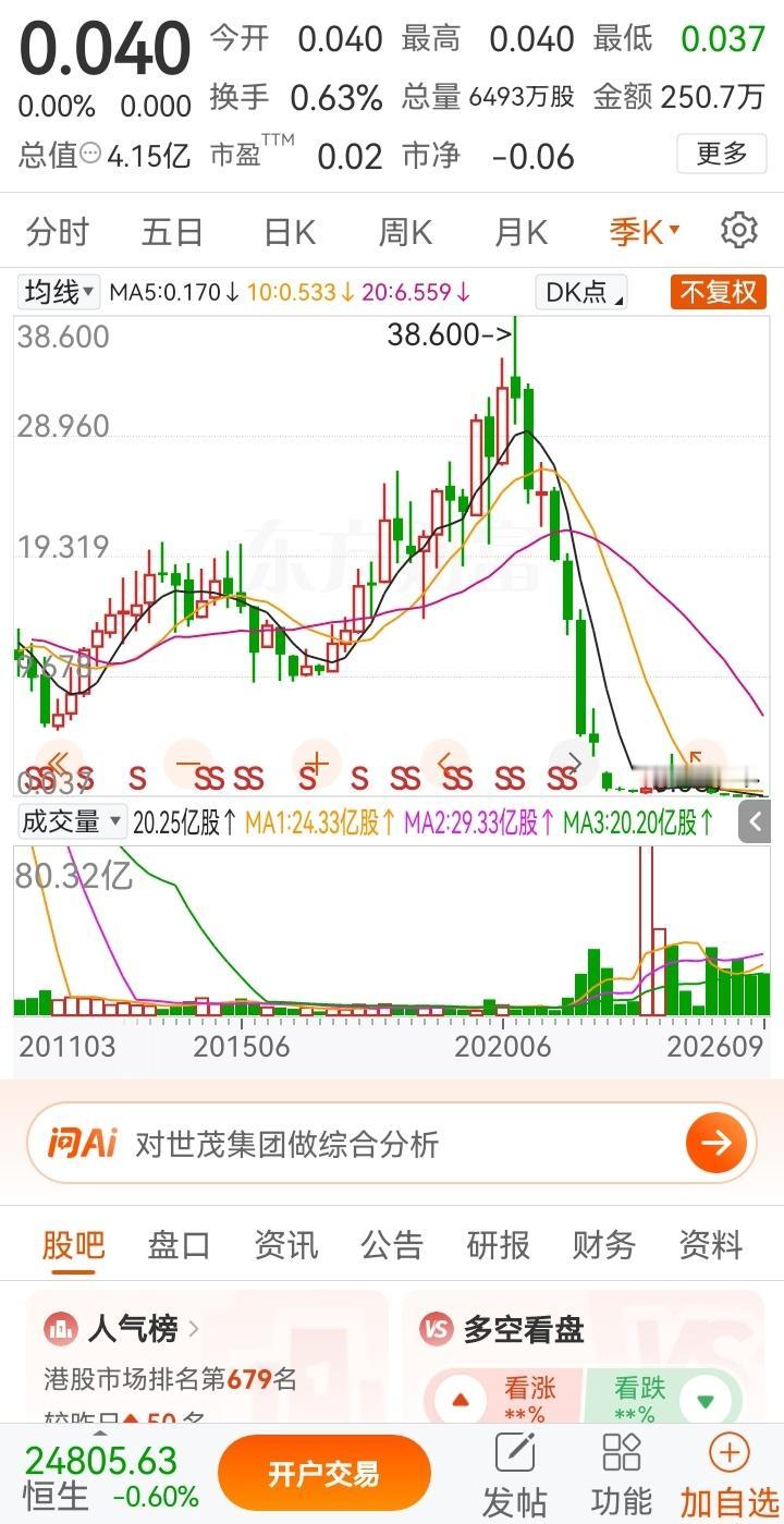 一位网友做出了一个堪称孤注一掷的决定：在0.04元的价位，梭哈重仓拿下200万股
