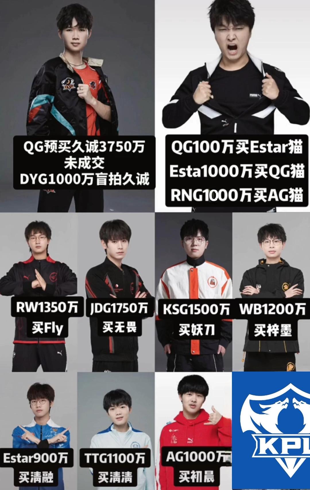 KPL最亏的五笔千万级交易，妖刀仅排第四。第五名：久诚DYG花费千万盲拍久