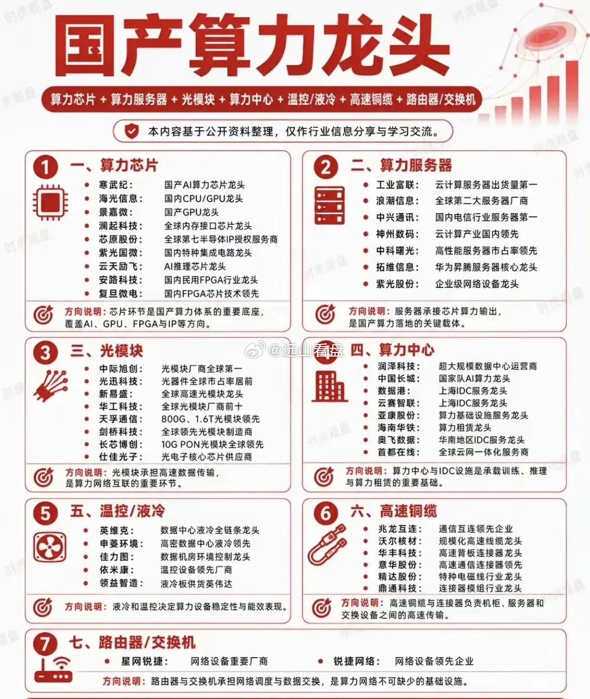 算力相关