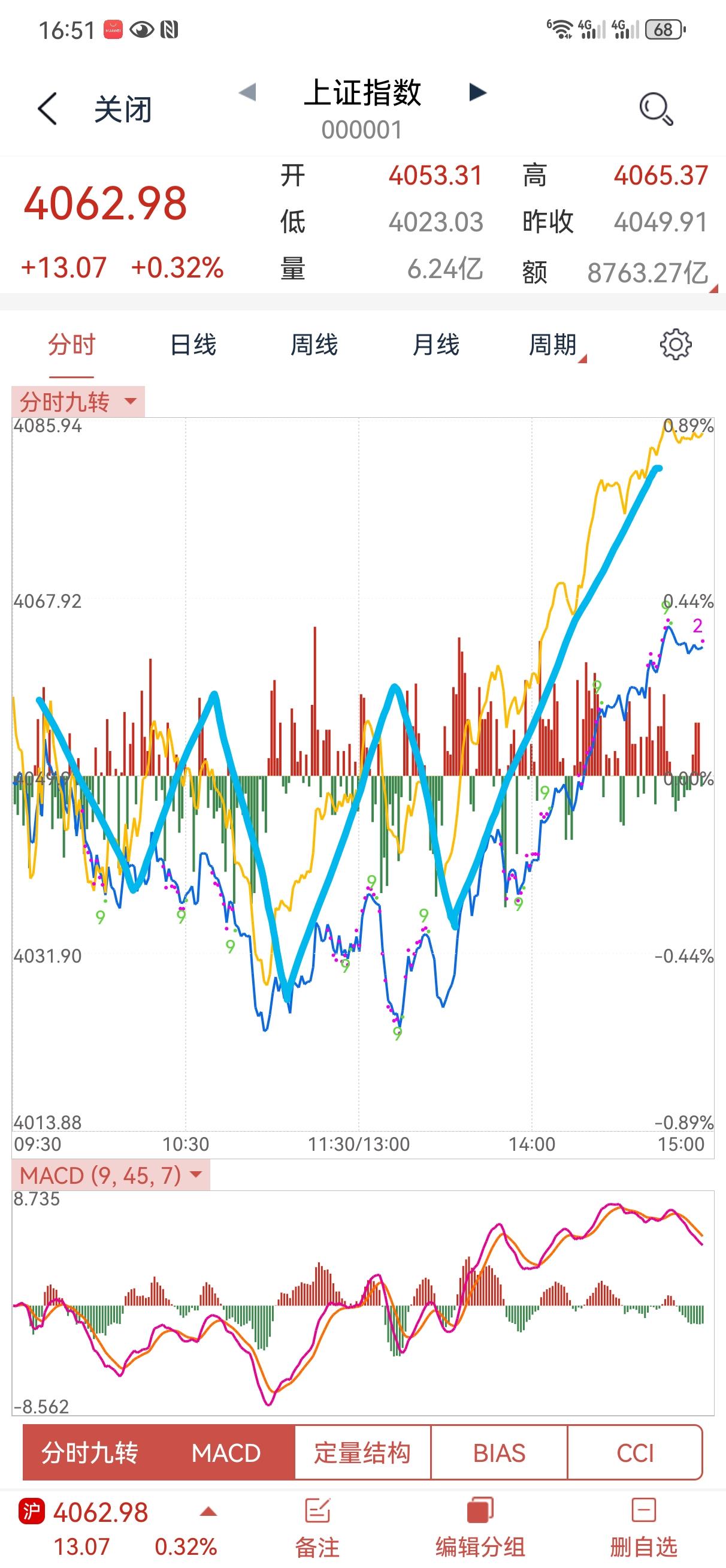 3月19日操盘笔记:中午写了一篇关于量化的，结果不让发。其实让不让发，有些东西