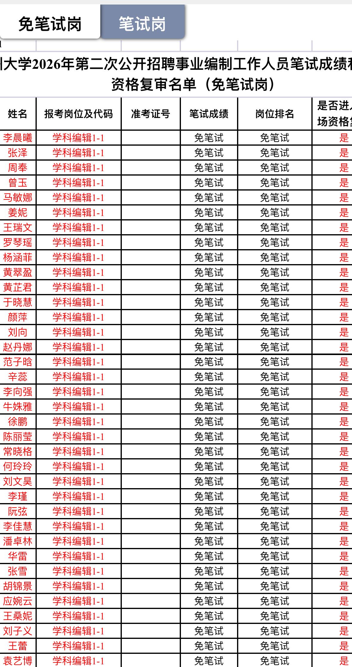 名单已出！广州大学事业编笔试成绩及复审安排📌发布单位：广州大学人事处📌