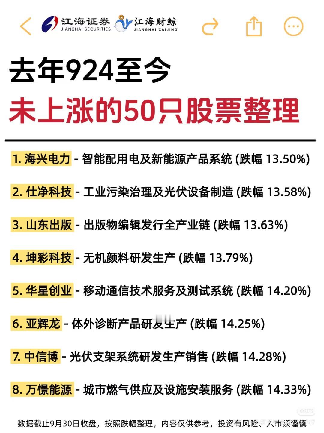 本轮牛市滞涨的50只行业龙头，以及熊市抗跌核心龙50强名单！首先，盘点一下牛市