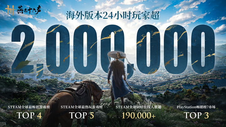 网易Q3净赚95亿: 《梦幻西游》22年再破纪录, 在线人数358万