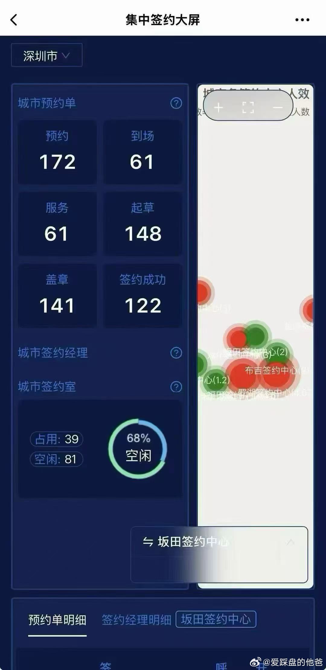 今天深圳贝壳成交还可以，刚需慌吗？