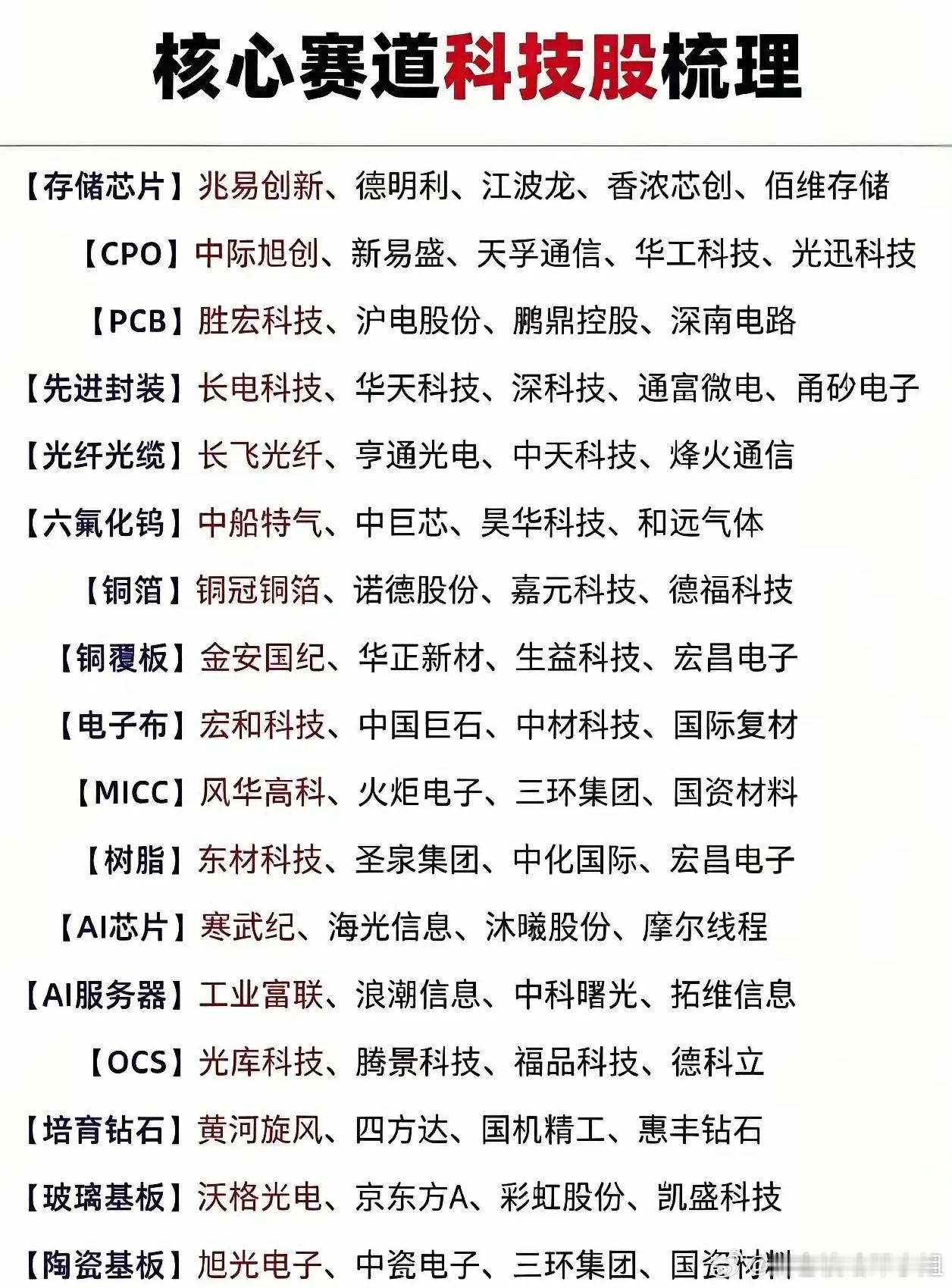 有机构预测，到了2029年，咱们国内买算力卡（也就是AI芯片、加速卡这...