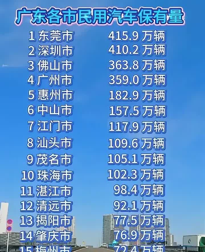 惊掉下巴了，你知道广东汽车最多的城市是哪个吗？估计百分之九十九的人都猜到的是深圳
