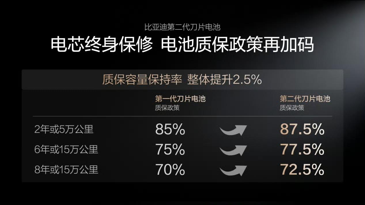 现在快充桩遍地都是，充电是方便了，但很多新能源车主都担心：大功率快充会不会像高压