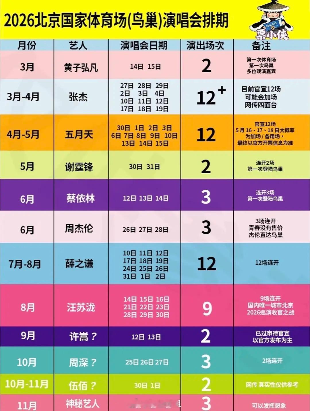 这些开10+的歌手都是认真的吗？？真的是真唱吗？？张杰五月天薛之谦汪苏泷。