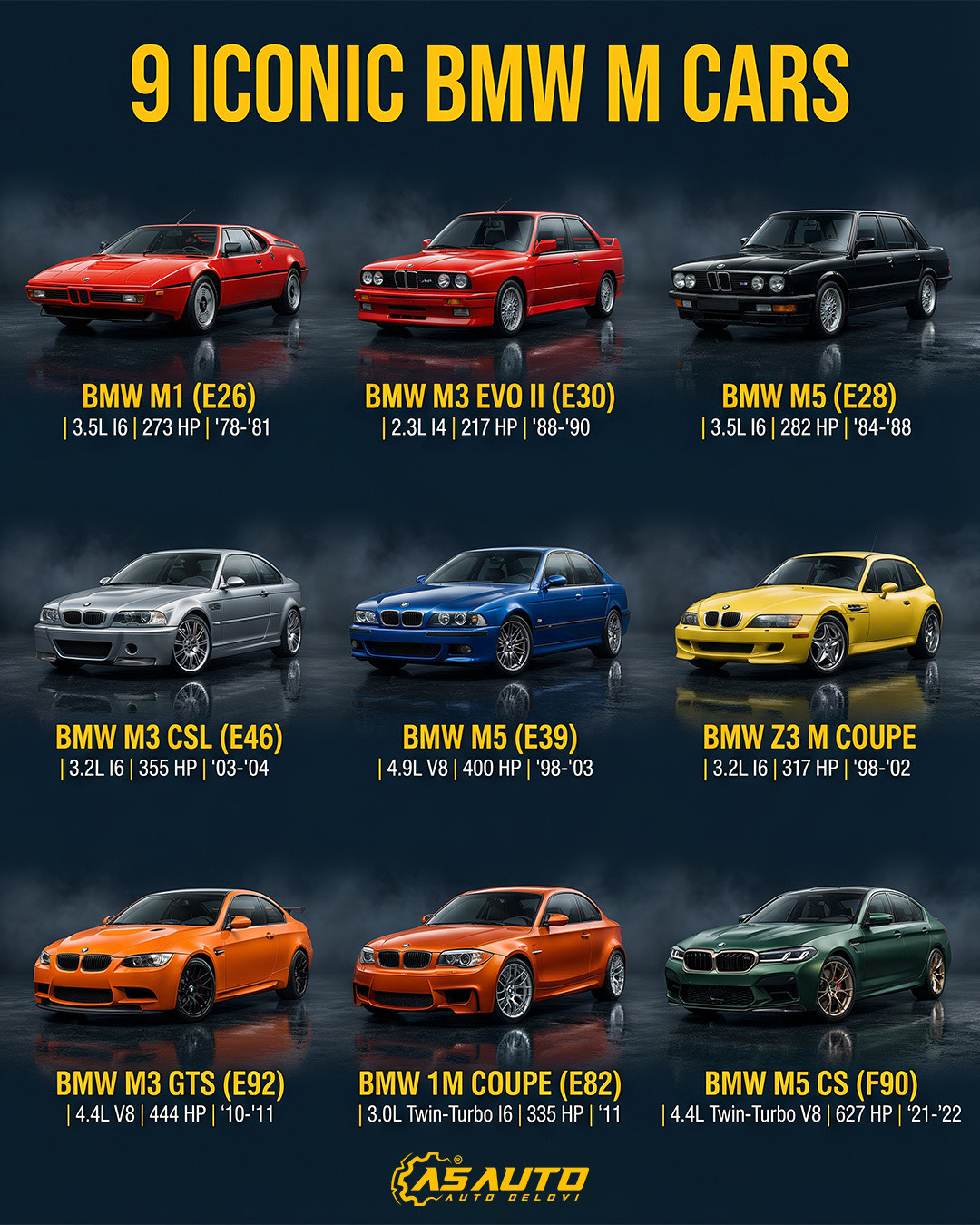 9台最具代表性的宝马MCarbmwskympower