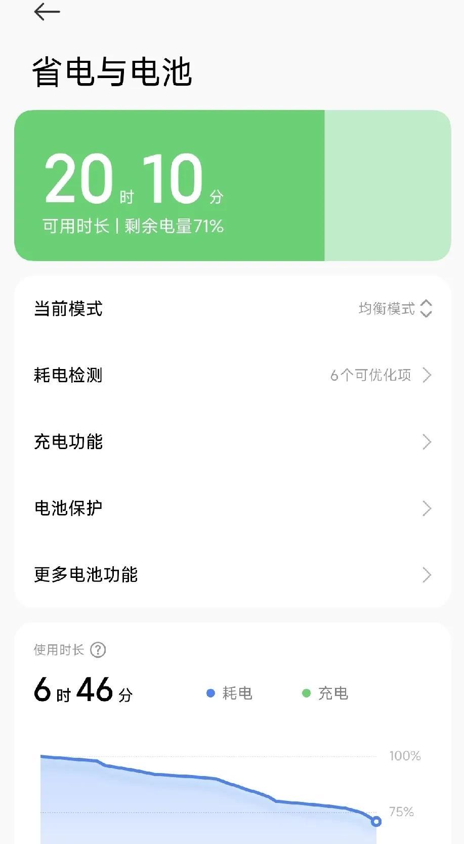 从小米14换小米15，是冲着小米15的5400mAh的大电池去的。但是用起来还