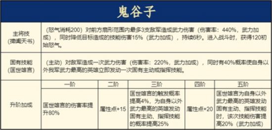 《重返帝国》鬼谷子使用说明,平民剑士队新救星!