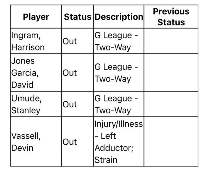 🔥根据马刺记者JeffMcDonald报道，维克托-文班亚马未出现在马刺队明