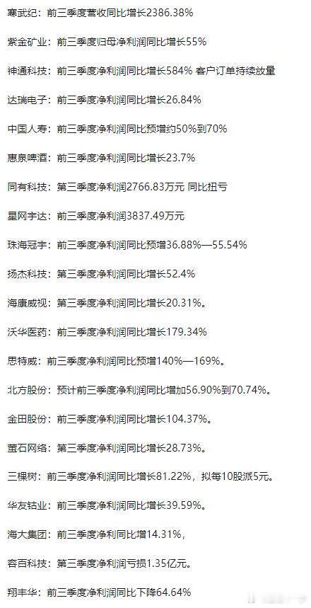 1020三季报​​​