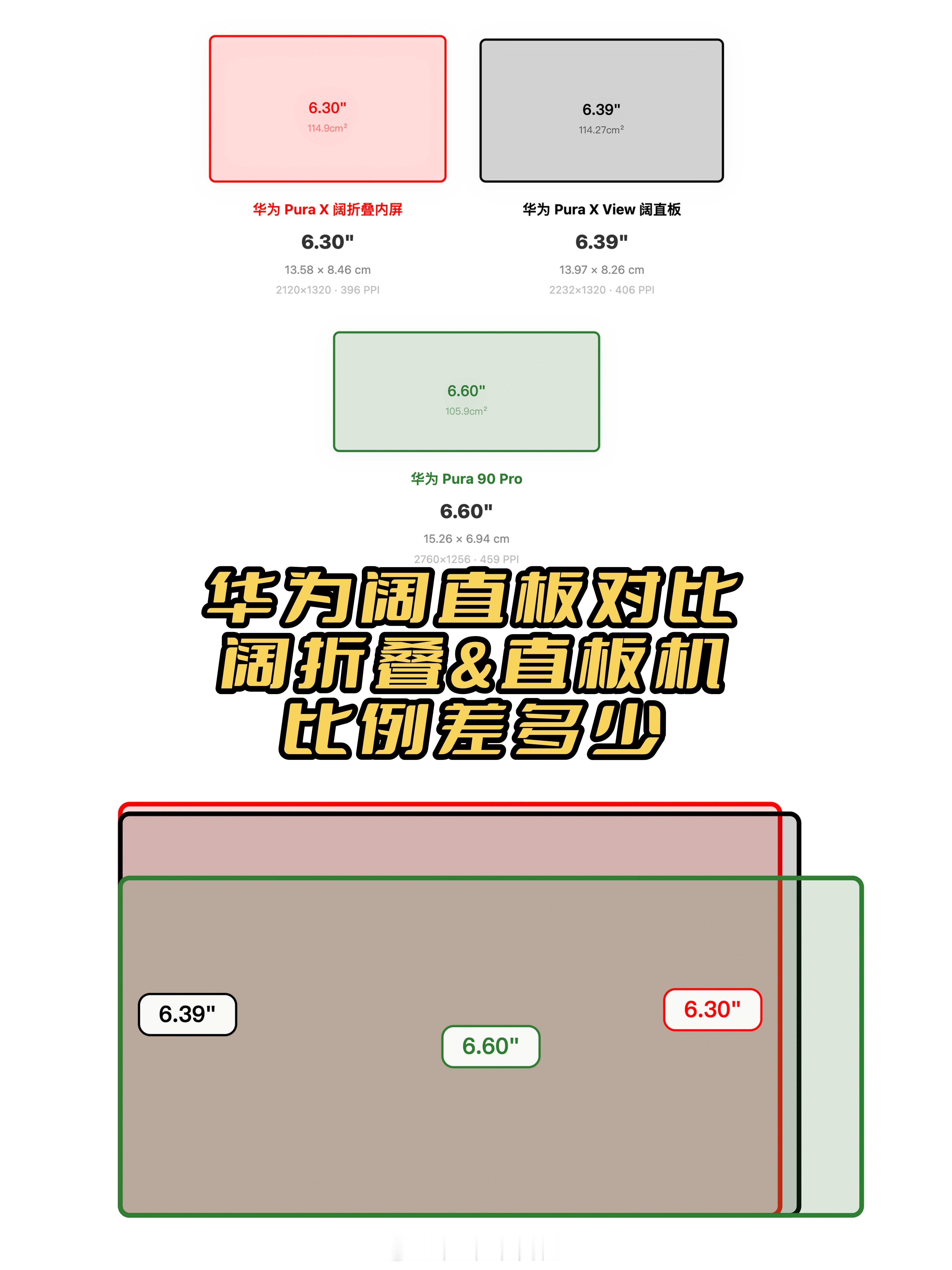 华为PuraXView阔直板作为全新屏幕比例，跟当下市场里面的都不太一样，简单捋一下形态差异：~阔折
