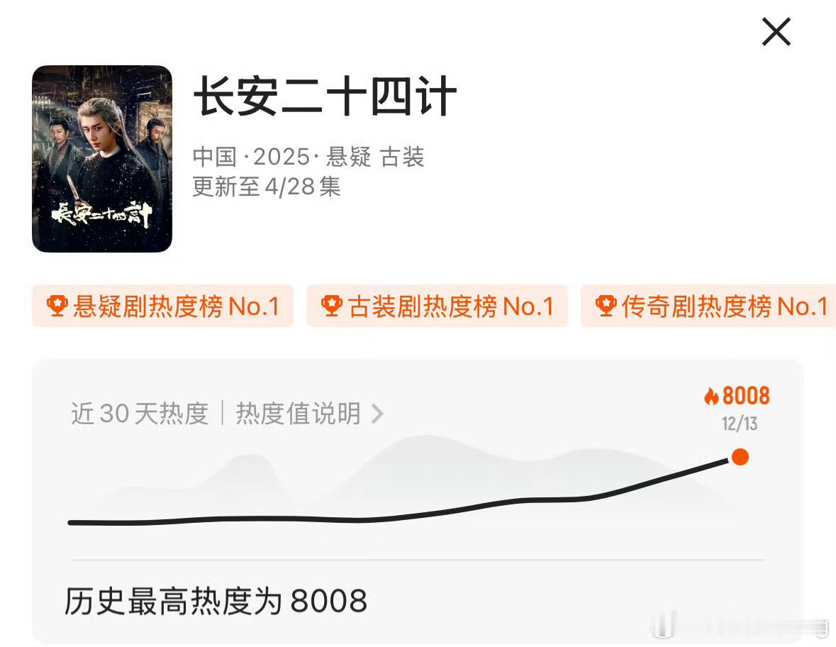长安二十四计破8000…优酷到现在还在锁v…之前有剧一直这么锁嘛？