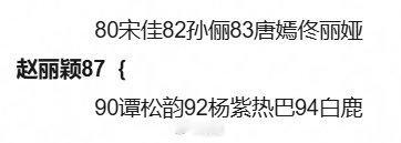 演员上下差多少年龄范围算是竞品？举例胡歌赵丽颖​