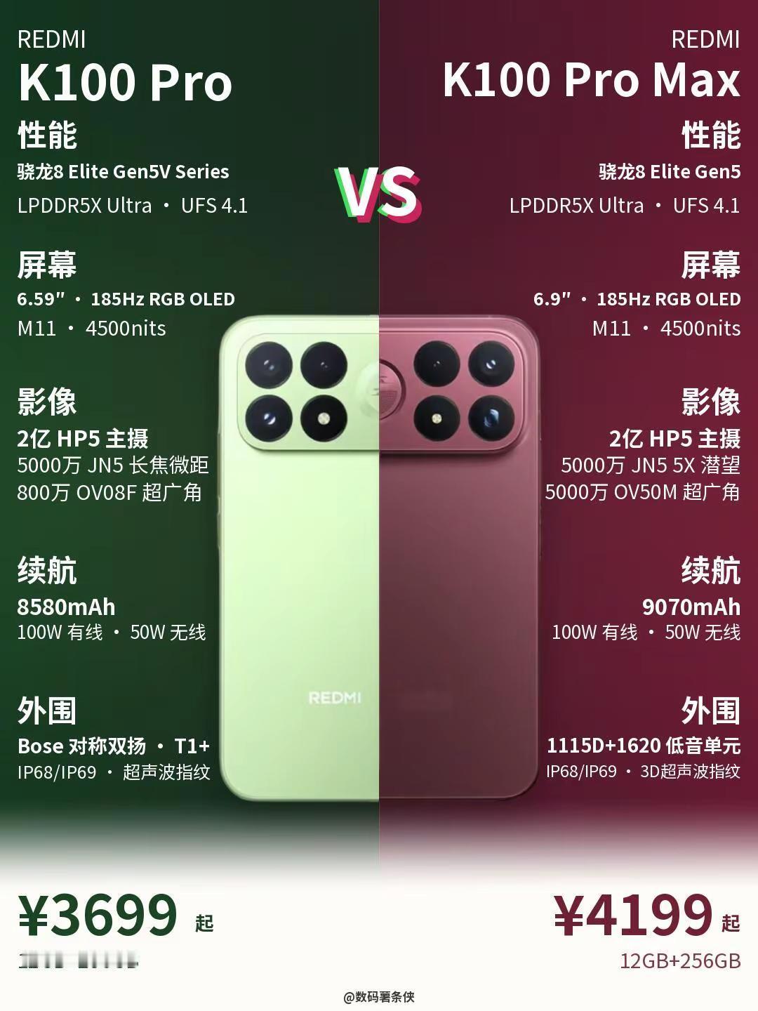 红米K100Pro系列配置一图看懂。红米K100Pro系列新品配置一图看懂，