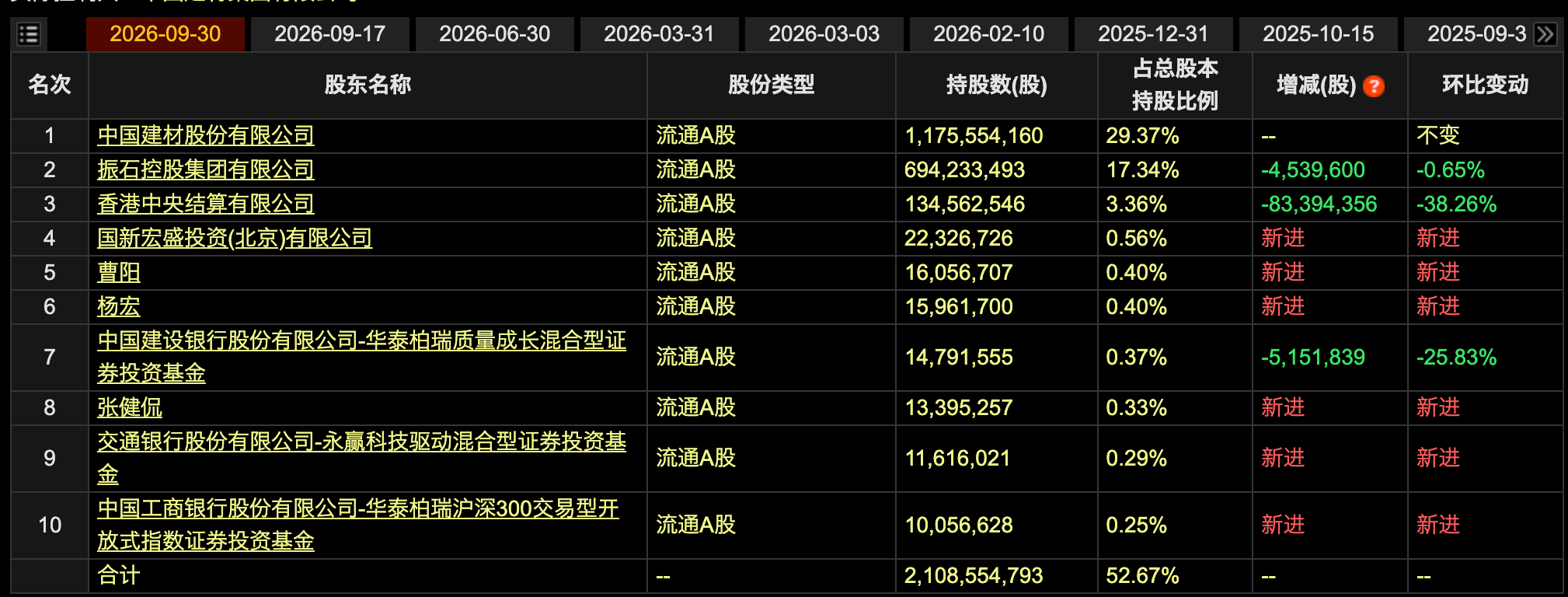 电子布龙头, 净利润同比翻倍