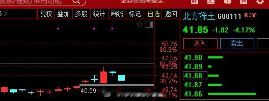 关注$北方稀土sh600111$北方稀土稀土资源主要来源于白云鄂博矿（公