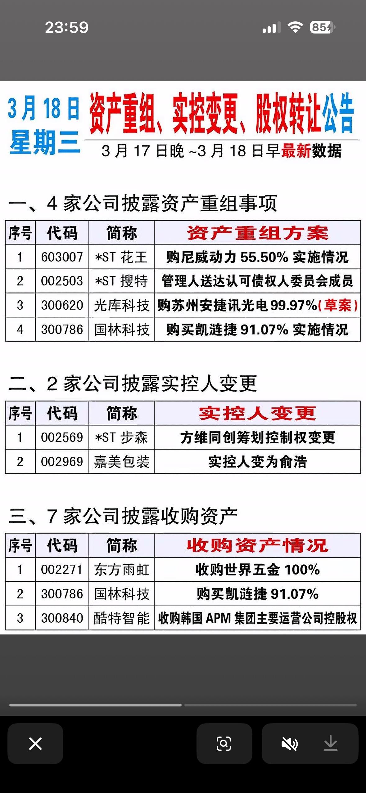 3月18日公告资产重组、实控变更、股权转让，一文搞定！3月18日的这波公告信