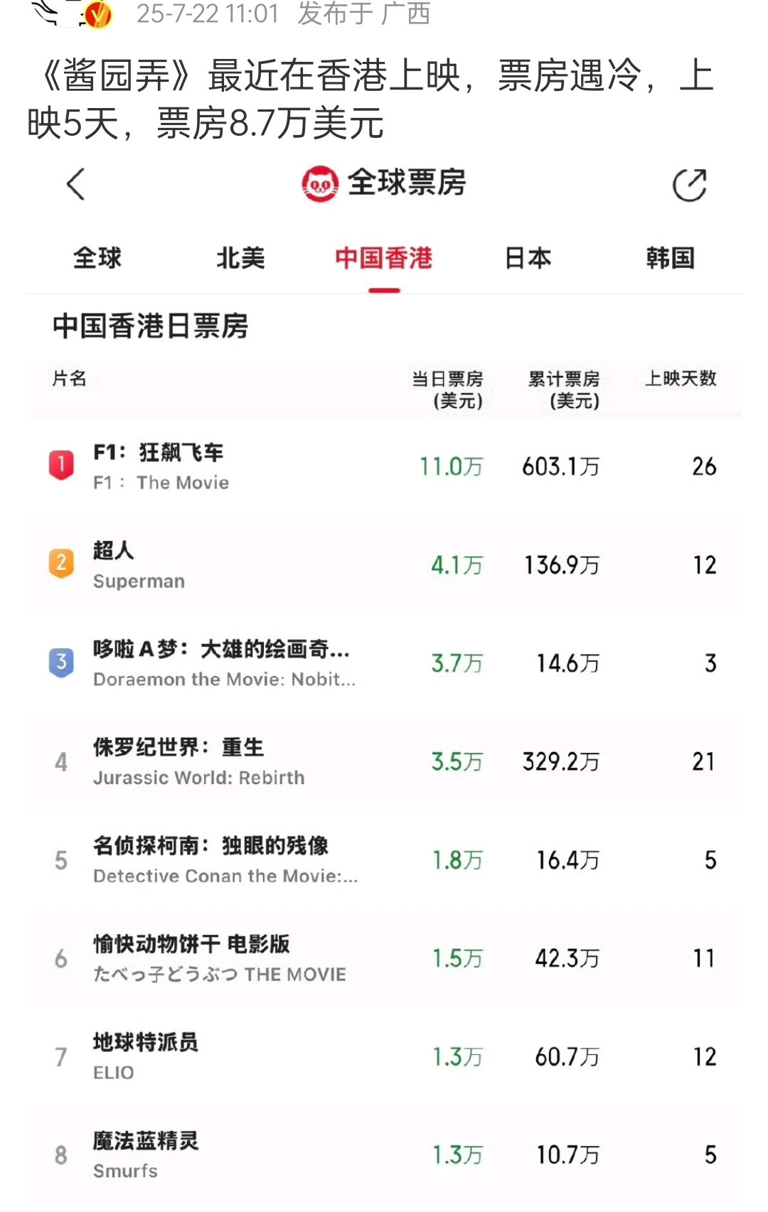 100万人民币都没有……​​​
