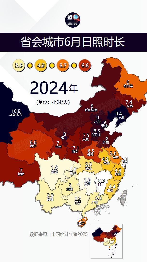 省会城市6月日照时长