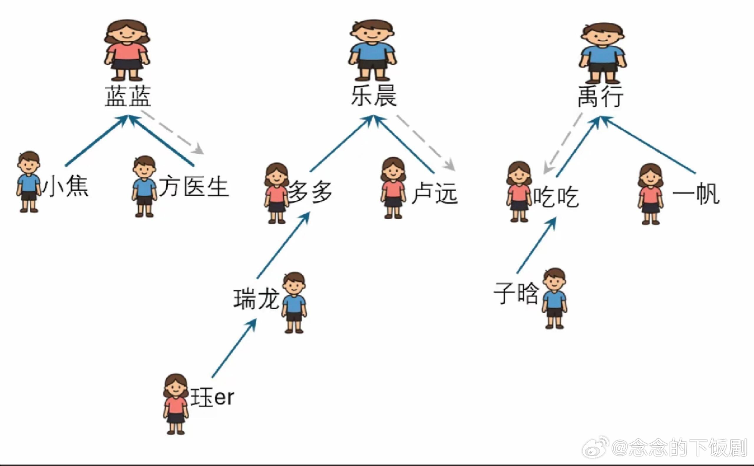 心动的信号这一个个大三角挺有意思心动的信号‖​​​