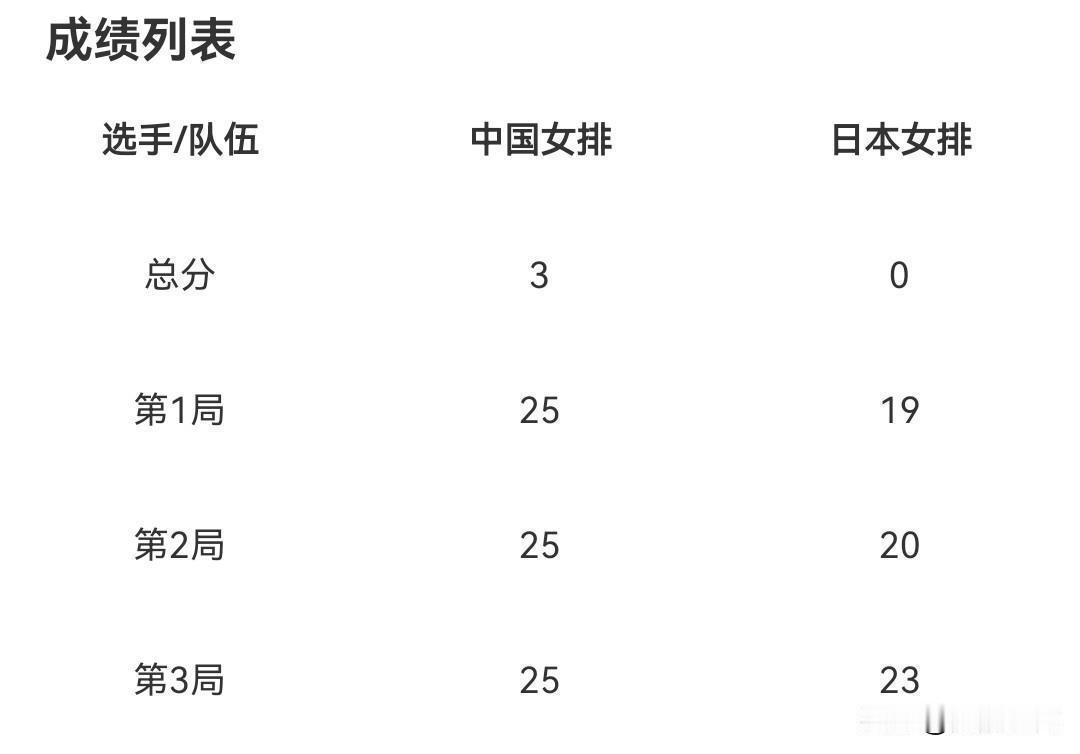 吴梦洁25分庄宇珊12分郭中楠8分董禹含4分龚翔宇3分王奥芊3分张子