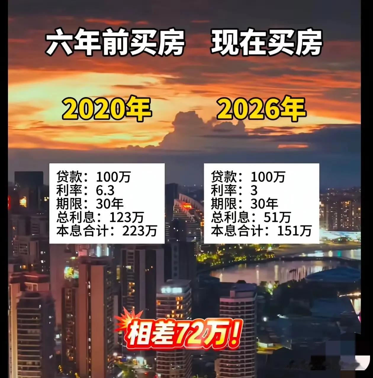 2020vs2026，不得不说，这差距有点大啊！[捂脸哭][捂脸哭][捂脸哭][捂脸哭]