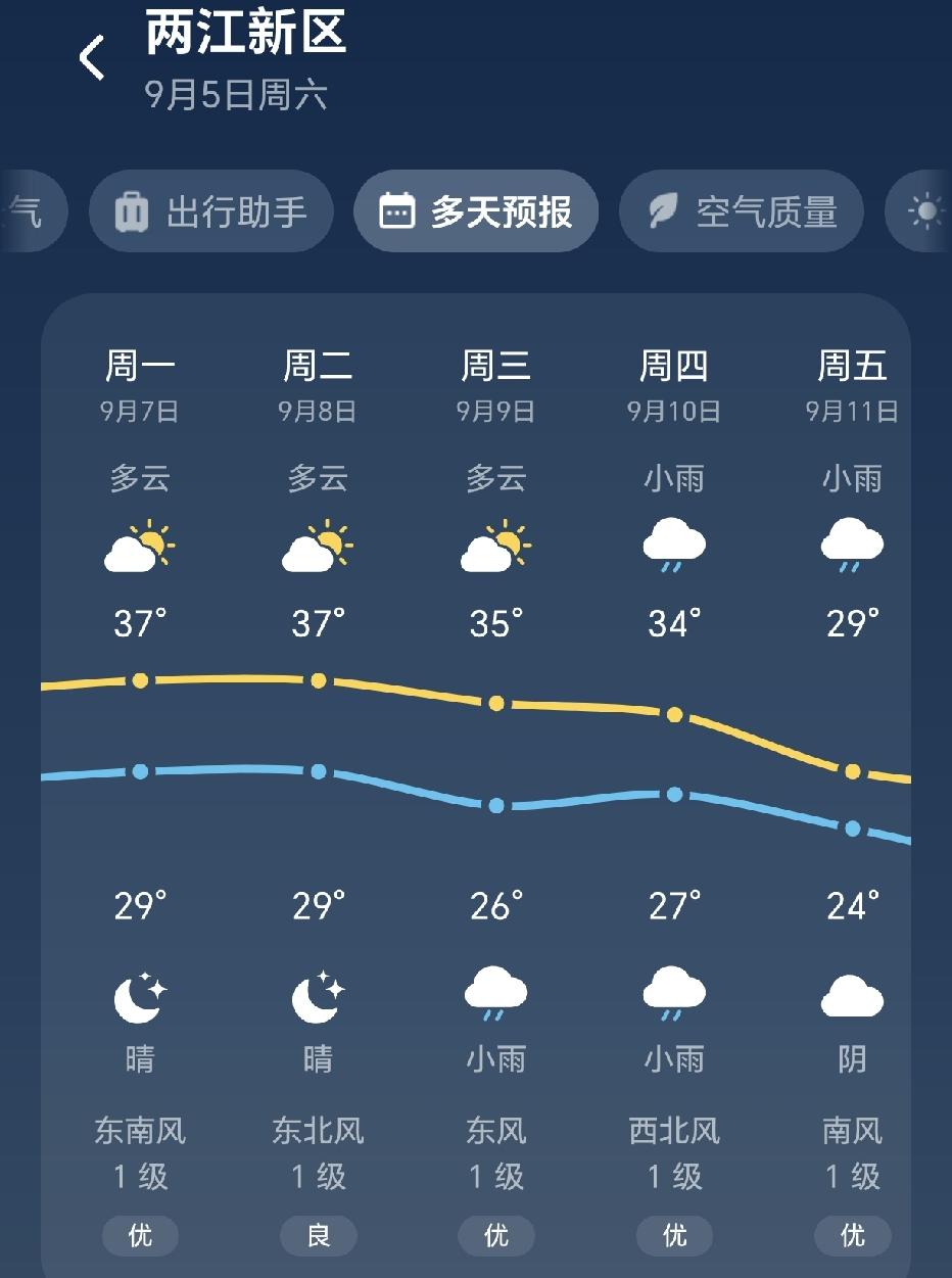 时间过得真快，9月7日即将迎来白露，也是秋天的第三个节气，此时节天高云淡、气爽风