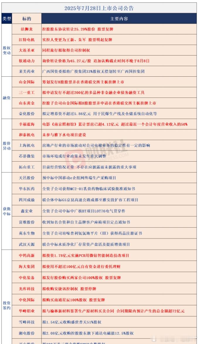 7月29日上市公司公告​​​