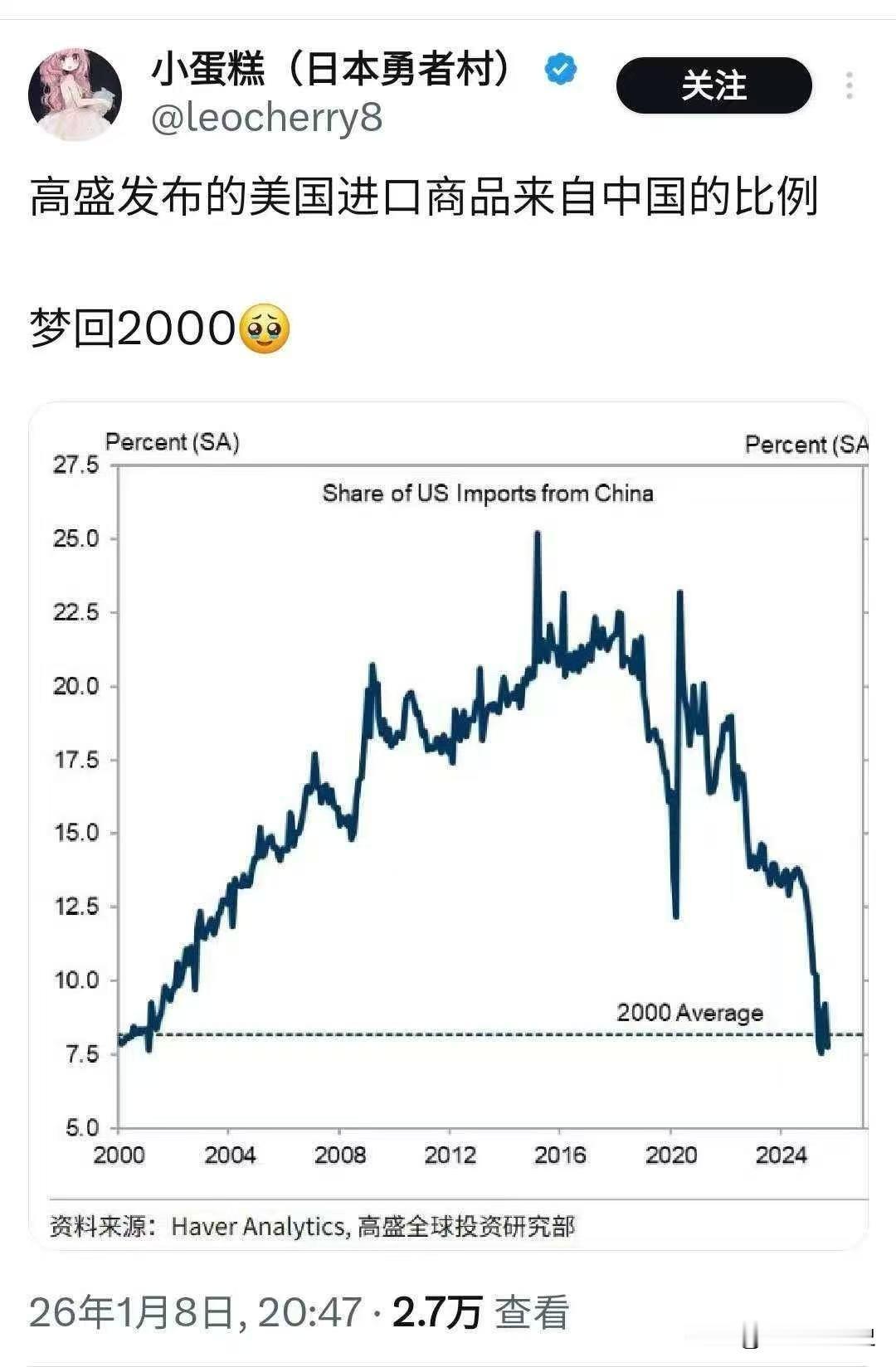 那个时候中国对美出口商品占比如此之高梦回20多年前🤔出口贸易数据中美出口