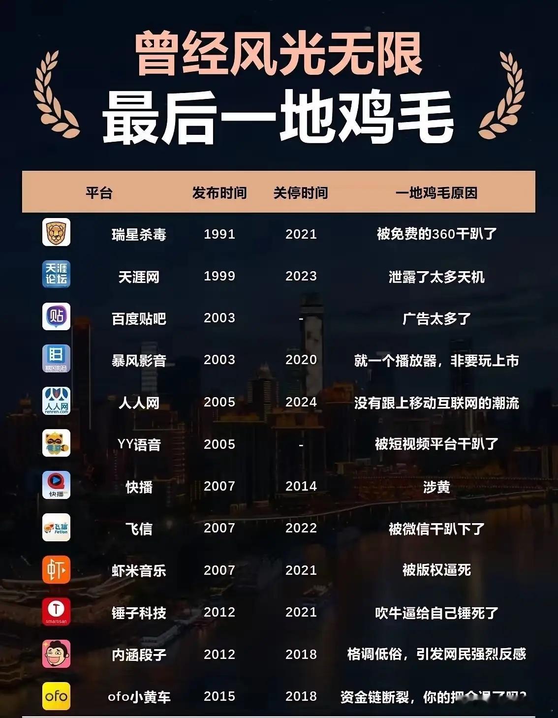 曾经风光无限，如今却一地鸡毛！曾经火爆全国的12个APP应用，如今已有10个关停