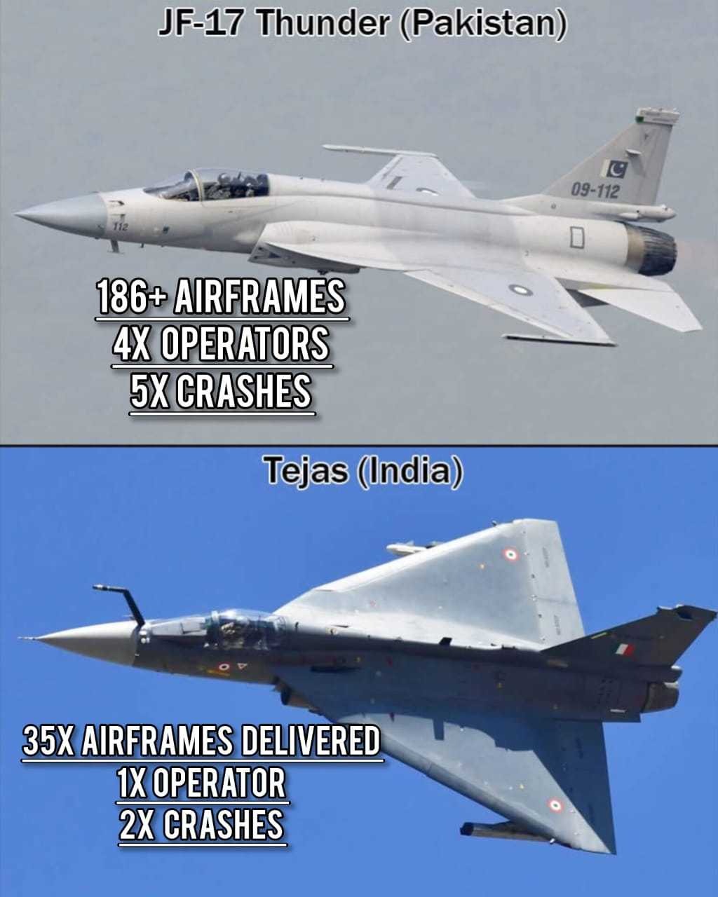 印度Tejas战机在迪拜航展上坠毁之后，印度网民为了挽尊翻出了JF-17坠毁了5