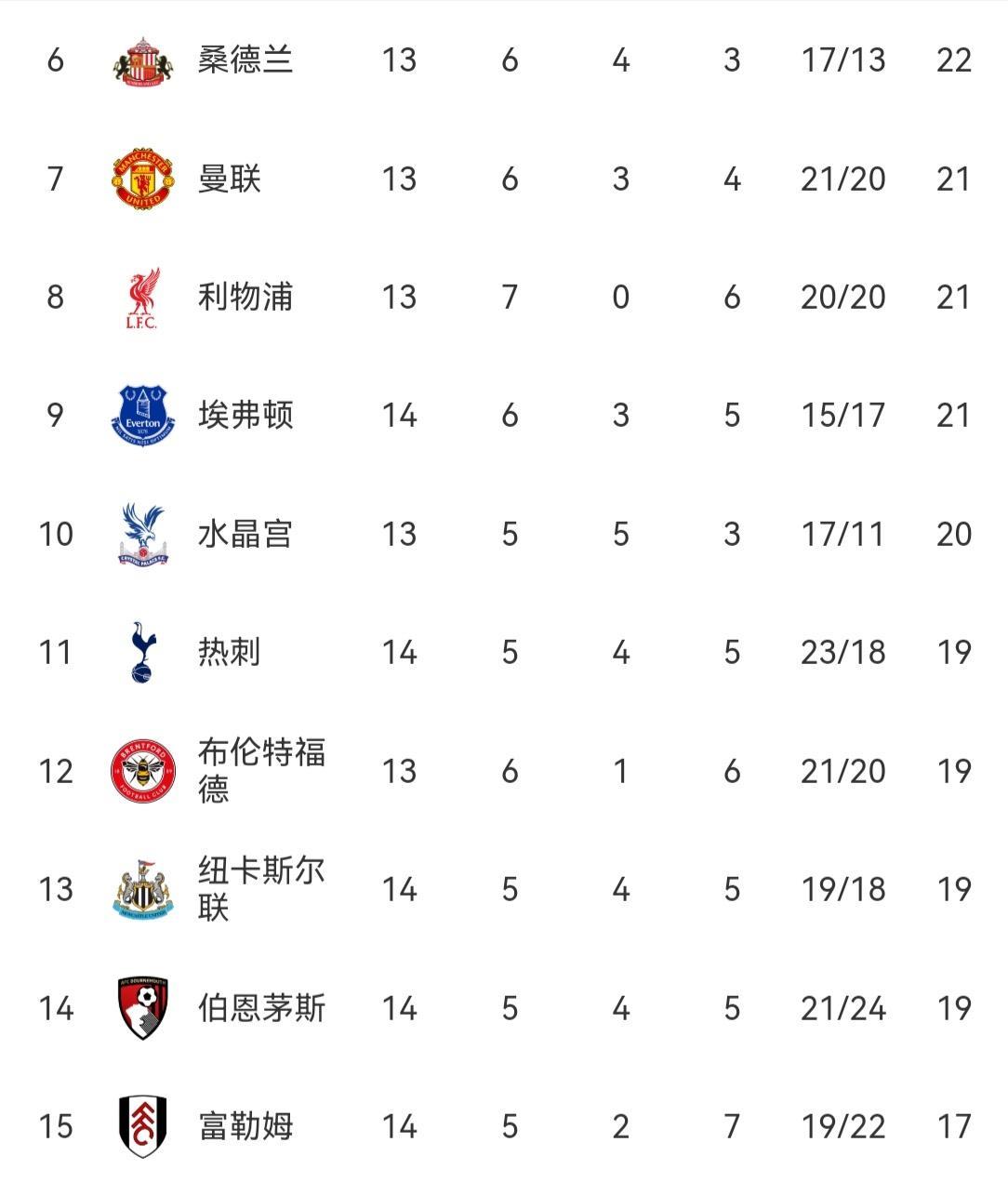 五战四负、极速下滑英超第14轮开赛，伯恩茅斯坐镇主场迎战来访的埃弗顿，格拉利什