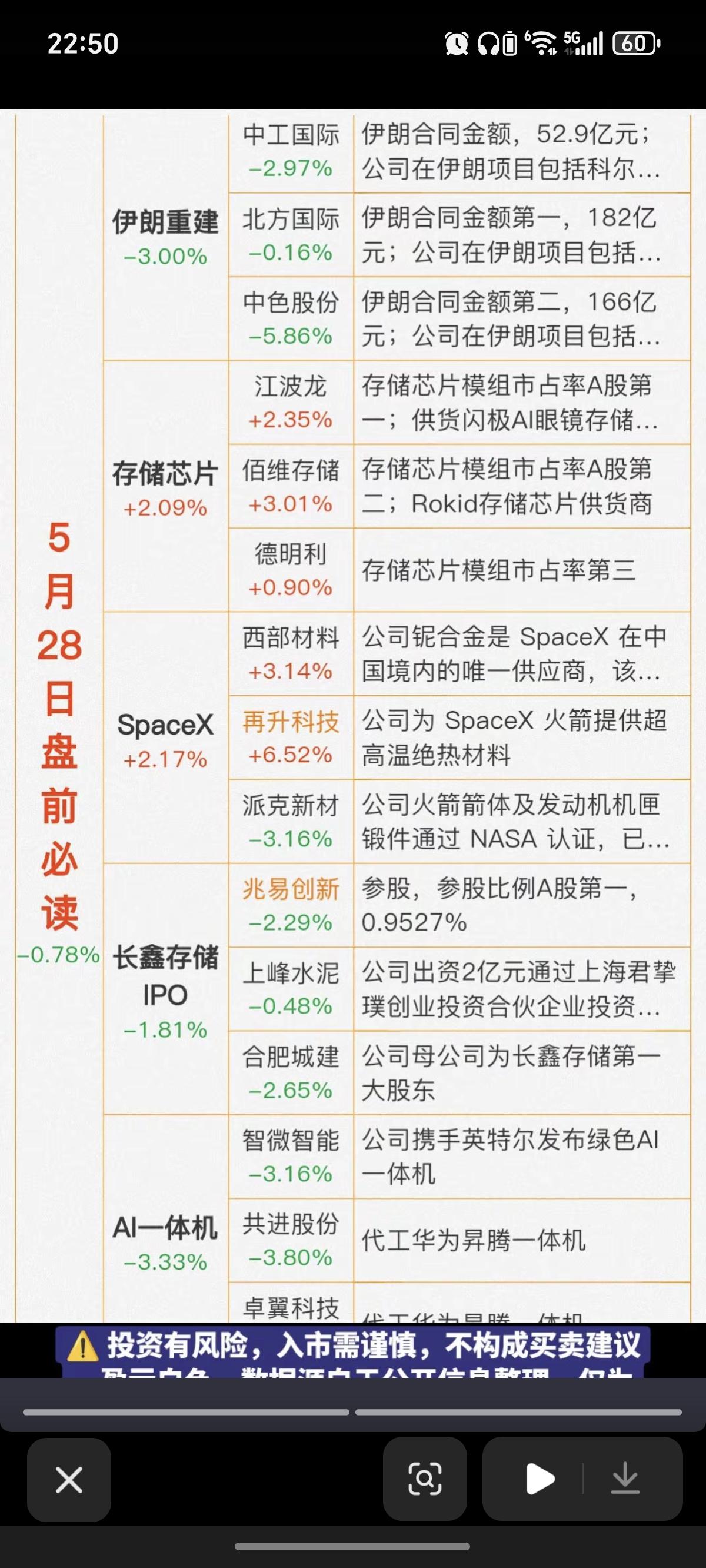 5.28周四财经热点信息必读！1.伊朗重建（停火60天）2.存储芯片