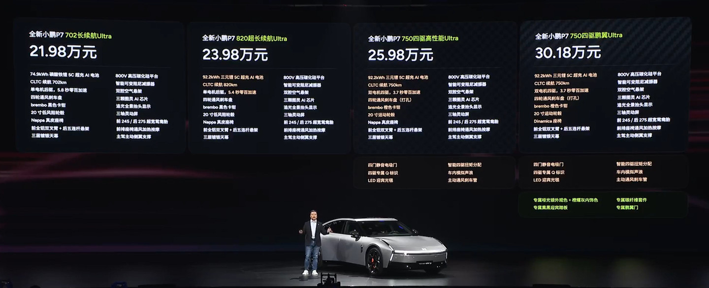 全新小鹏P7今晚正式上市，21.98万起。全新小鹏P7新车提供820km