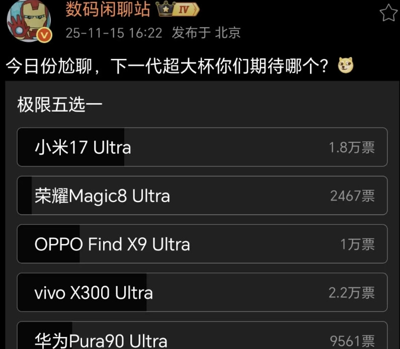 旗舰超大杯投票，为啥荣耀Magic8Ultra票数最少？看看排名第一是vi
