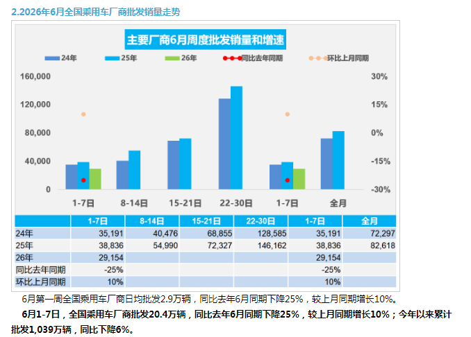 乘联会数据看似刺眼，实则暗藏玄机。
